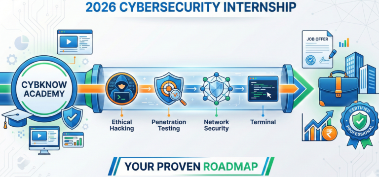 Cybersecurity Internship 2026: Proven Roadmap to Secure Your First Internship
